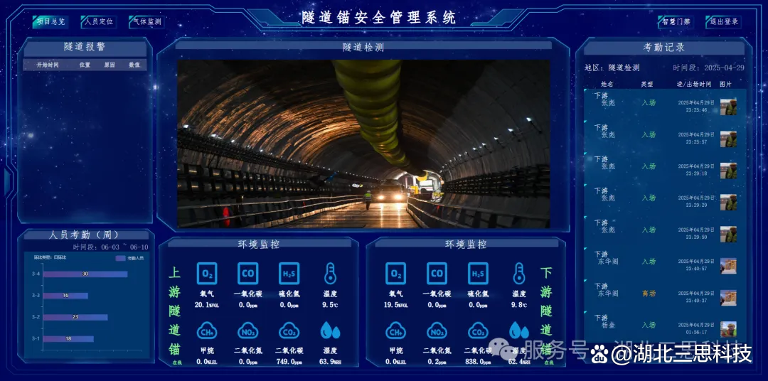 智能隧道全息感知安全监控系统 基于物联网与数字孪生的端边云协同方案