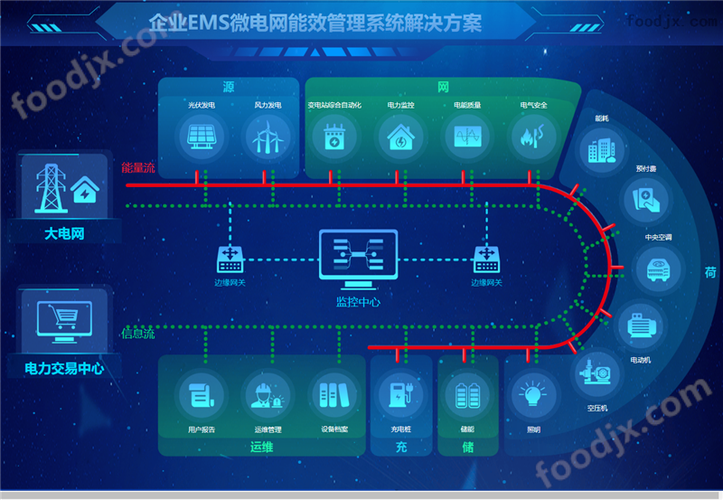 数字化变电站监控系统 迈向智能化管理的新纪元