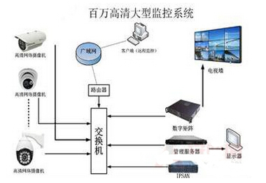 供应红外线变色摄像头哪个好-首商网