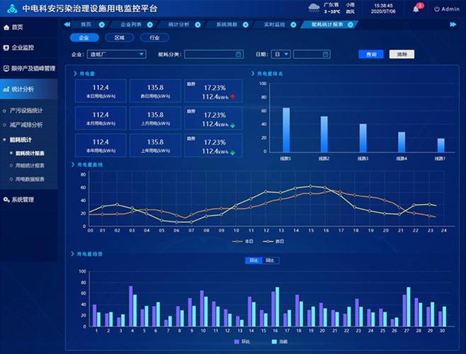中电科安环保用电监控系统在东莞市大气污染防控溯源分析