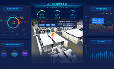 数字工厂可视化管理系统